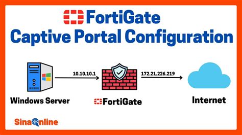 In Security Mode, select Captive Portal. . Fortigate captive portal 2fa